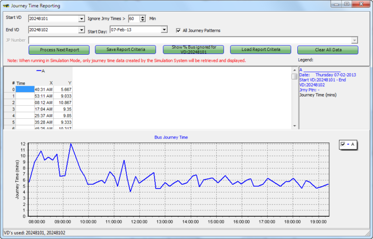 TRANSnet™ | Advantech Design